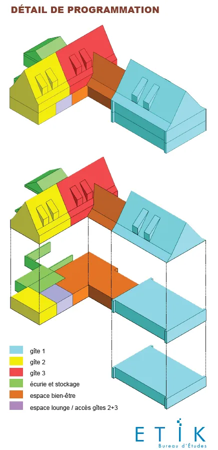 Projet We à M